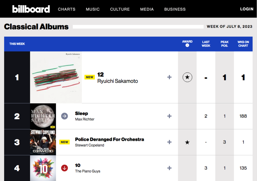 Billboard July 8 Classical